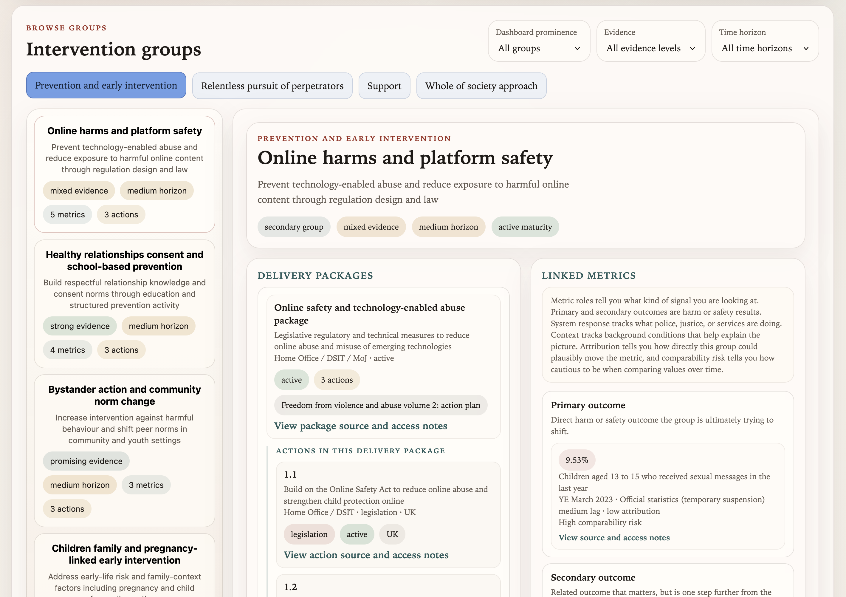 VAWG dashboard intervention groups and strategy ontology